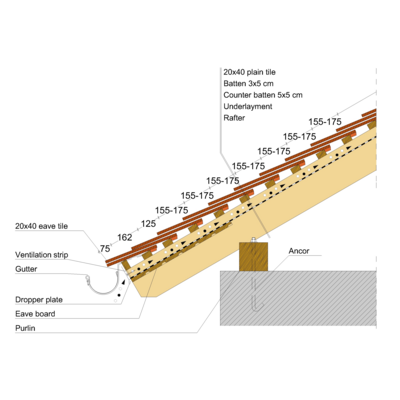 20x40_EAVE_01_DOUBLE_COVER