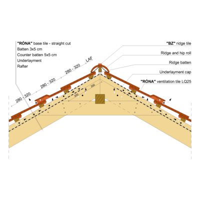 RONA STRAIGHT RIDGE 01