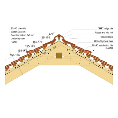 20x40_RIDGE_01_DOUBLE_COVER