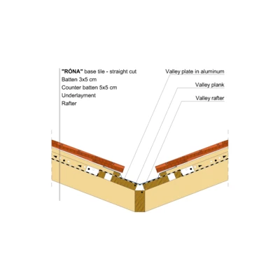 RONA STRAIGHT VALLEY