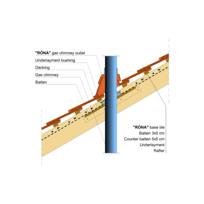 RONA SEGM GAS CHIMNEY