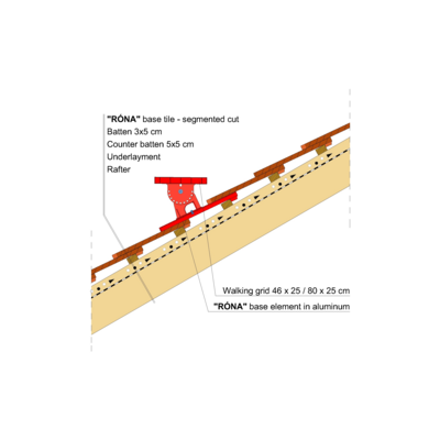 RONA SEGM WALKING GRID 01