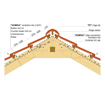 NOMINA RIDGE 01