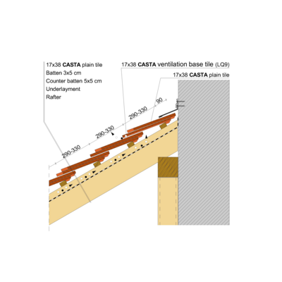 CASTA WALL