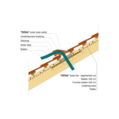 RONA SEGM SOLAR OUTLET