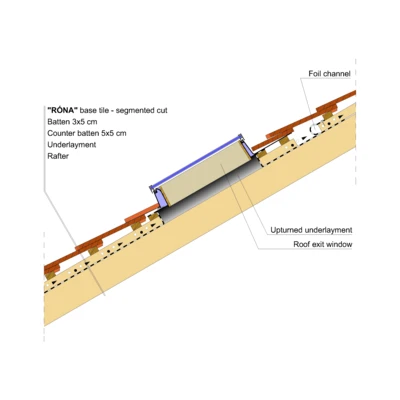 RONA SEGM EXIT WINDOW