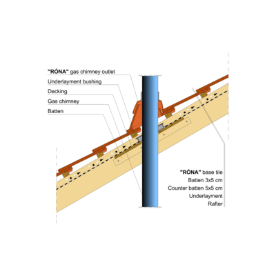 RONA STRAIGHT GAS CHIMNEY
