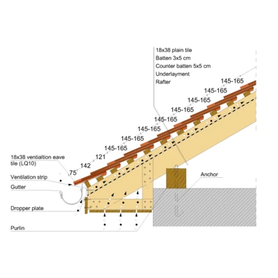 05 18x38 Eave02 Double Cover.pdf