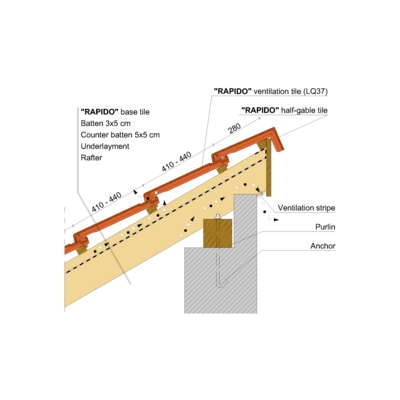 RAPIDO SHED ROOF