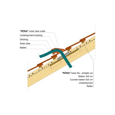 RONA STRAIGHT SOLAR OUTLET