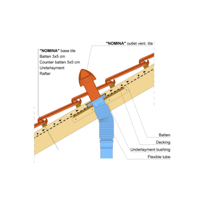 NOMINA VENT OUTLET
