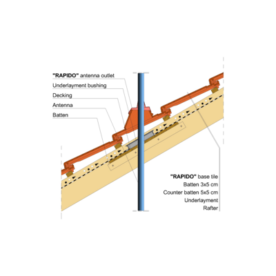 RAPIDO ANTENNA