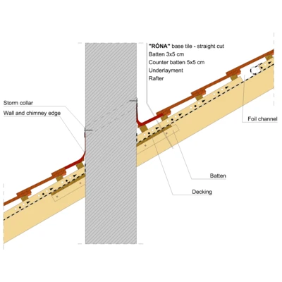 RONA STRAIGHT CHIMNEY