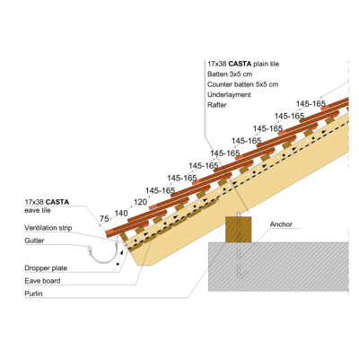 CASTA EAVE