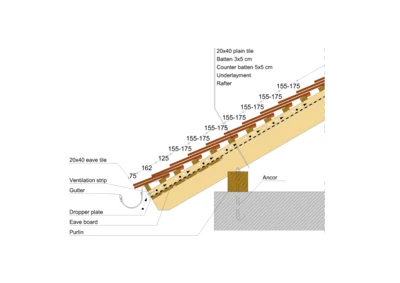 20x40_EAVE_01_DOUBLE_COVER