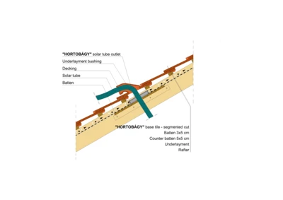 HORTOBAGY SOLAR OUTLET