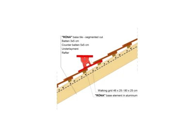 RONA SEGM WALKING GRID 01