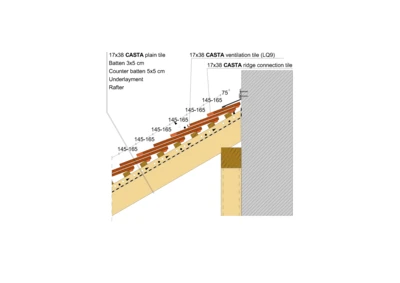 CASTA WALL CONNECTION