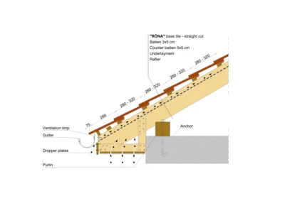 RONA STRAIGHT EAVE 02